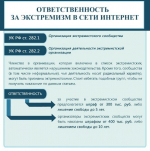 Экстремизм и терроризм сегодня — одни из наиболее опасных явлений, которые угрожают спокойной жизни граждан