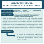 Экстремизм и терроризм сегодня — одни из наиболее опасных явлений, которые угрожают спокойной жизни граждан